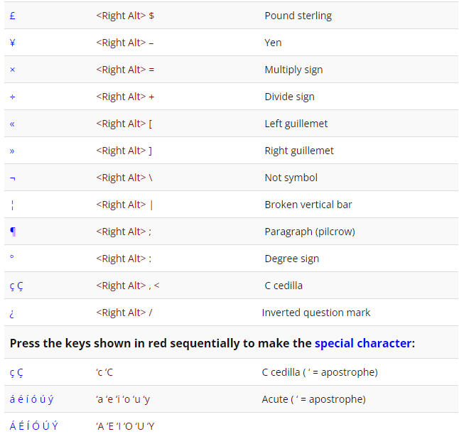 Как вводить специальные символы на компьютерах Windows: 5 простых способов